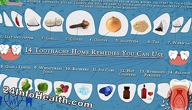 Wellness: 14 Home Remedies for halsbrand