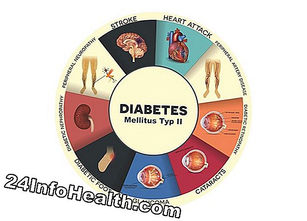 Krankheiten und Bedingungen: Wie funktioniert Diabetes?