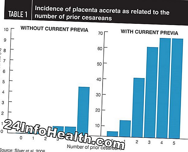 Diagnosis Placenta Previa